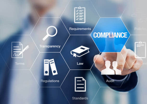 Fluxograma de Conformidade Corporativa